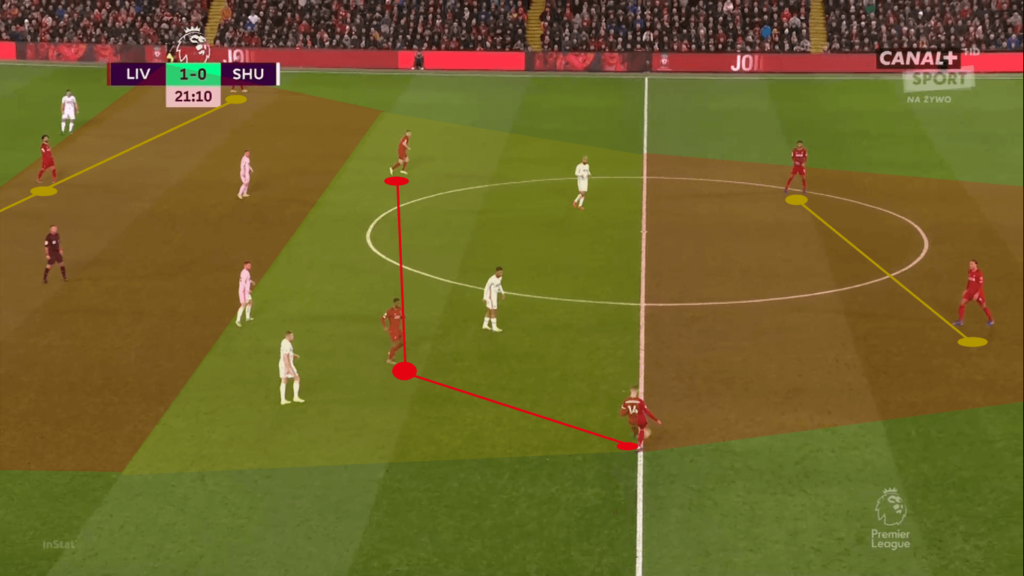 2. The Pyramid Formation (2–3–5)