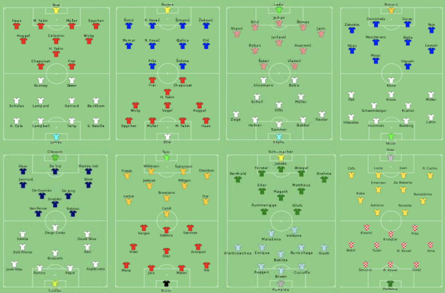 Football Formation History