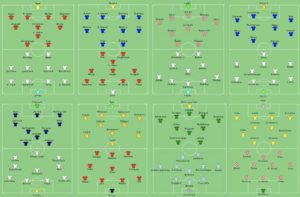 Football Formation History