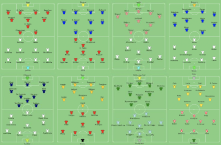 Football Formation History