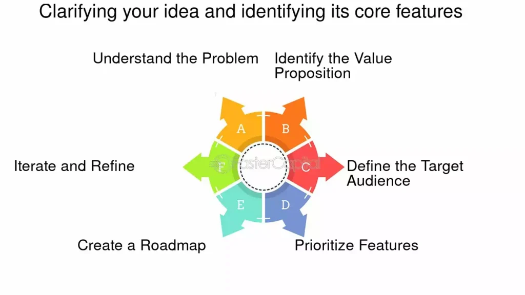 Core Features That Make Manyroon Powerful