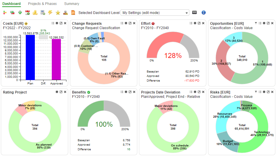🔹 Multifunctional Dashboard